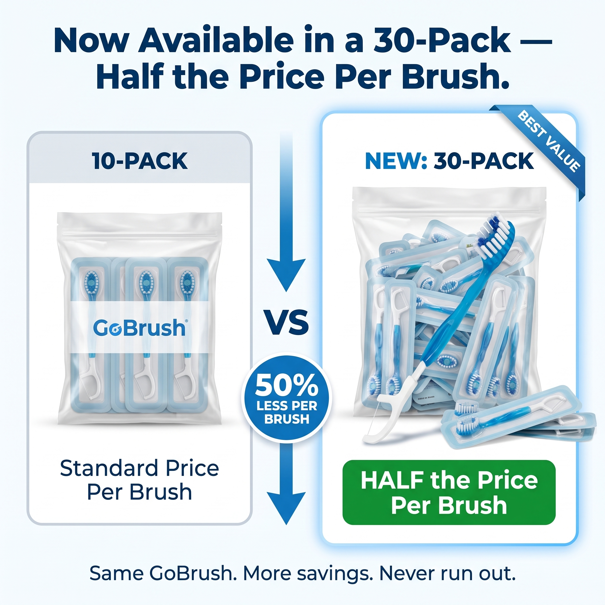 GoBrush™ 5-in-1 On-The-Go Toothbrush - Image 3